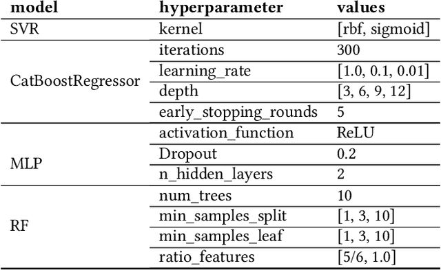 Figure 3 for A Novel Surrogate-assisted Evolutionary Algorithm Applied to Partition-based Ensemble Learning