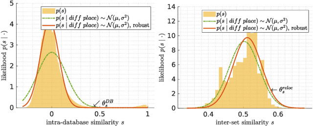 Figure 1 for Beyond ANN: Exploiting Structural Knowledge for Efficient Place Recognition