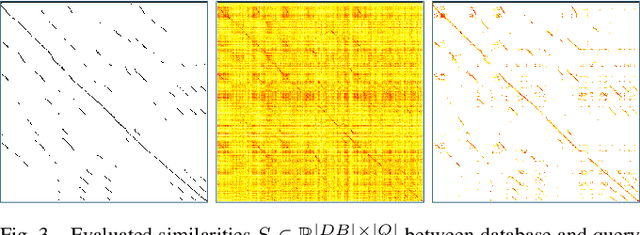 Figure 2 for Beyond ANN: Exploiting Structural Knowledge for Efficient Place Recognition