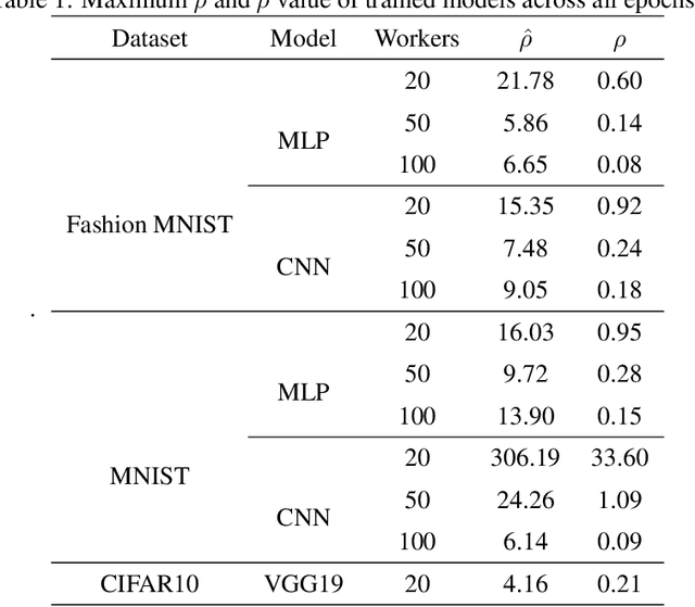 Figure 2 for Downlink Compression Improves TopK Sparsification