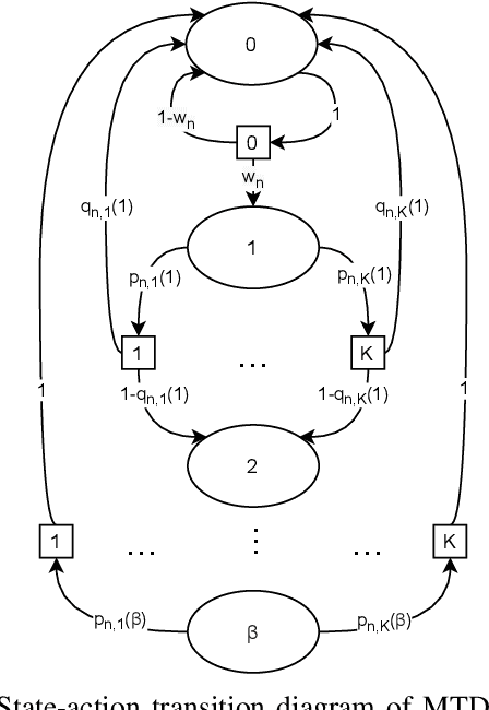 Figure 1 for Coordinated Random Access for Industrial IoT With Correlated Traffic By Reinforcement-Learning