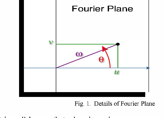 Figure 1 for Accurate merging of images for predictive analysis using combined image