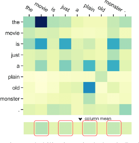 Figure 4 for Magic Pyramid: Accelerating Inference with Early Exiting and Token Pruning