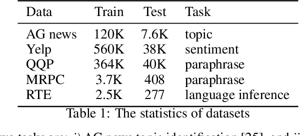 Figure 2 for Magic Pyramid: Accelerating Inference with Early Exiting and Token Pruning