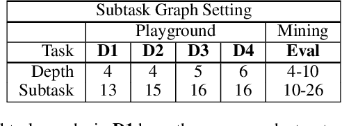 Figure 2 for Meta Reinforcement Learning with Autonomous Inference of Subtask Dependencies