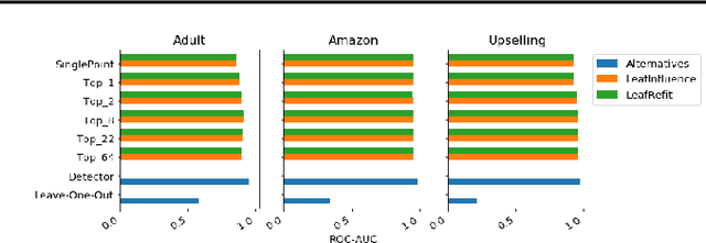 Figure 4 for Finding Influential Training Samples for Gradient Boosted Decision Trees