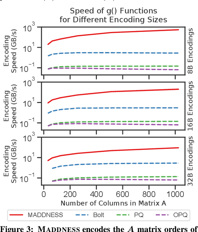 Figure 3 for Multiplying Matrices Without Multiplying