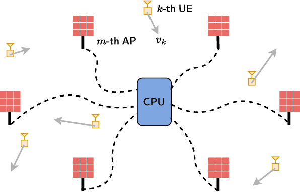 Figure 1 for Impact of Mobility on Downlink Cell-Free Massive MIMO Systems