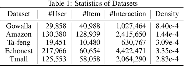 Figure 1 for Cache-Augmented Inbatch Importance Resampling for Training Recommender Retriever