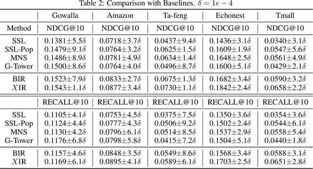 Figure 2 for Cache-Augmented Inbatch Importance Resampling for Training Recommender Retriever