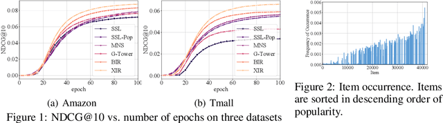 Figure 3 for Cache-Augmented Inbatch Importance Resampling for Training Recommender Retriever