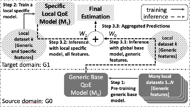 Figure 1 for Customized Video QoE Estimation with Algorithm-Agnostic Transfer Learning