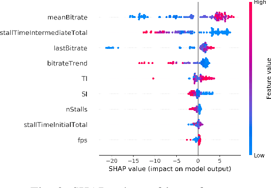 Figure 2 for Customized Video QoE Estimation with Algorithm-Agnostic Transfer Learning