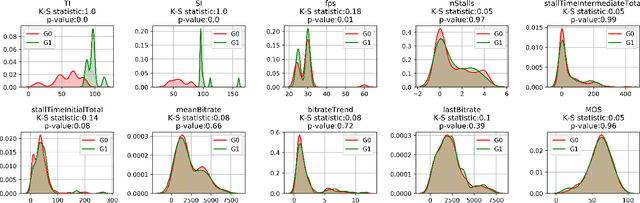 Figure 3 for Customized Video QoE Estimation with Algorithm-Agnostic Transfer Learning