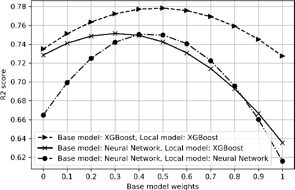Figure 4 for Customized Video QoE Estimation with Algorithm-Agnostic Transfer Learning