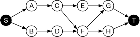 Figure 1 for Analysis of Reinforcement Learning for determining task replication in workflows