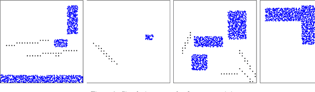 Figure 3 for Simulating Liquids with Graph Networks