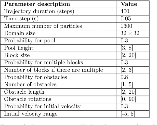 Figure 2 for Simulating Liquids with Graph Networks