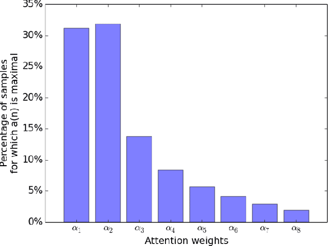 Figure 4 for Cross-lingual and Multilingual Speech Emotion Recognition on English and French