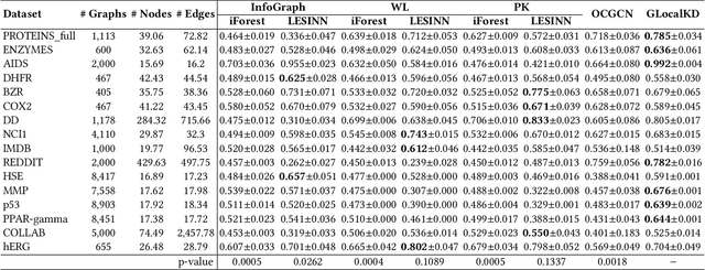 Figure 2 for Deep Graph-level Anomaly Detection by Glocal Knowledge Distillation