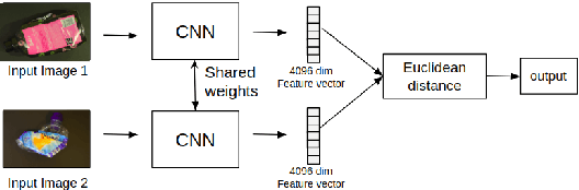 Figure 2 for One-Shot learning based classification for segregation of plastic waste