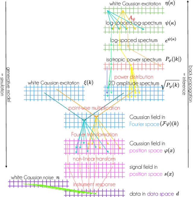 Figure 1 for Information Field Theory as Artificial Intelligence