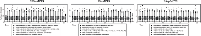 Figure 2 for Evolving the MCTS Upper Confidence Bounds for Trees Using a Semantic-inspired Evolutionary Algorithm in the Game of Carcassonne