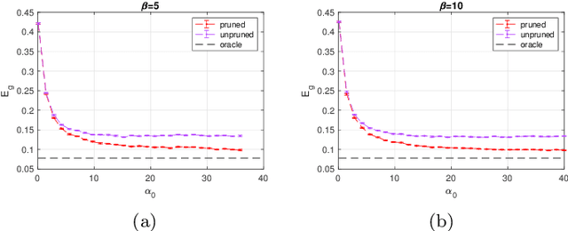 Figure 3 for A new role for circuit expansion for learning in neural networks