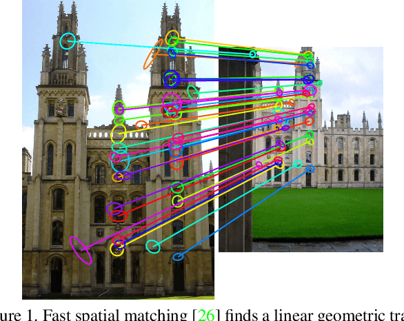 Figure 1 for Local Features and Visual Words Emerge in Activations