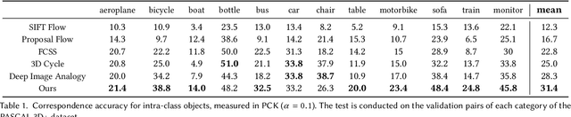 Figure 2 for Neural Best-Buddies: Sparse Cross-Domain Correspondence