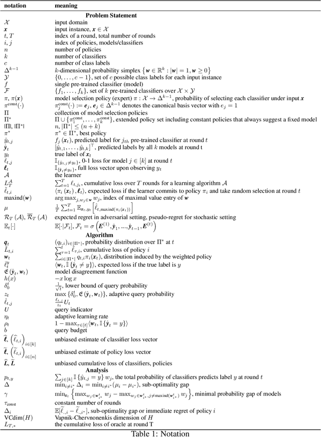 Figure 2 for Cost-Effective Online Contextual Model Selection