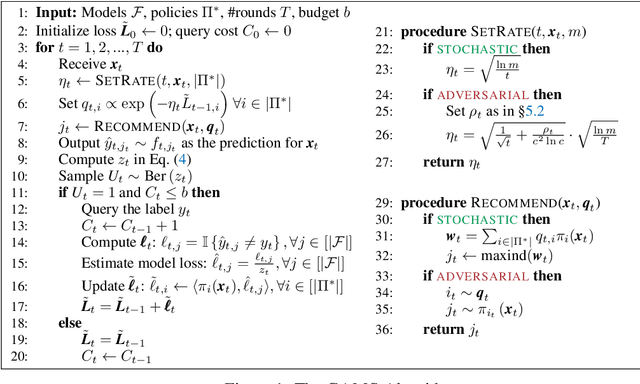 Figure 1 for Cost-Effective Online Contextual Model Selection