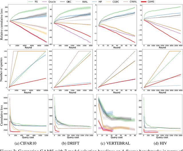 Figure 3 for Cost-Effective Online Contextual Model Selection