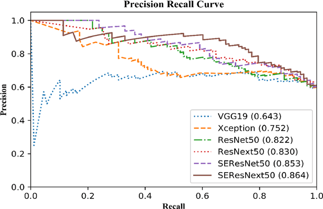 Figure 3 for Explainable Deep Learning Algorithm for Distinguishing Incomplete Kawasaki Disease by Coronary Artery Lesions on Echocardiographic Imaging