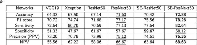 Figure 2 for Explainable Deep Learning Algorithm for Distinguishing Incomplete Kawasaki Disease by Coronary Artery Lesions on Echocardiographic Imaging