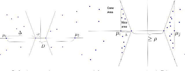 Figure 1 for Clustering Stable Instances of Euclidean k-means
