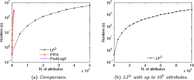 Figure 1 for Lifted Variable Elimination for Probabilistic Logic Programming