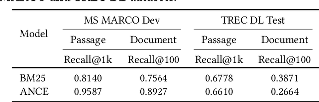 Figure 4 for Hard Negatives or False Negatives: Correcting Pooling Bias in Training Neural Ranking Models