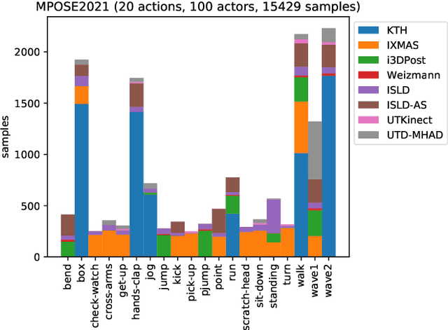 Figure 3 for Action Transformer: A Self-Attention Model for Short-Time Human Action Recognition