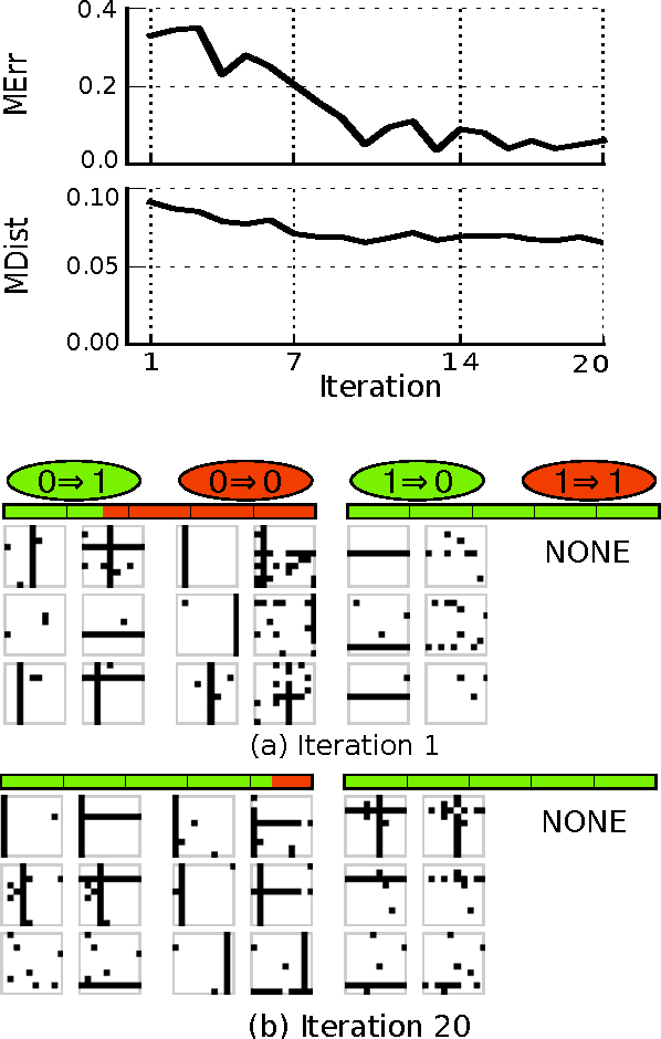Figure 4 for Visual Causal Feature Learning