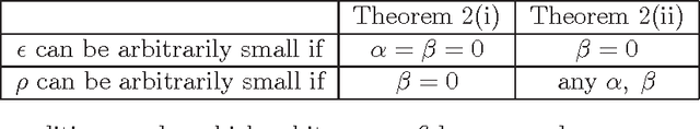 Figure 3 for Inexact Coordinate Descent: Complexity and Preconditioning