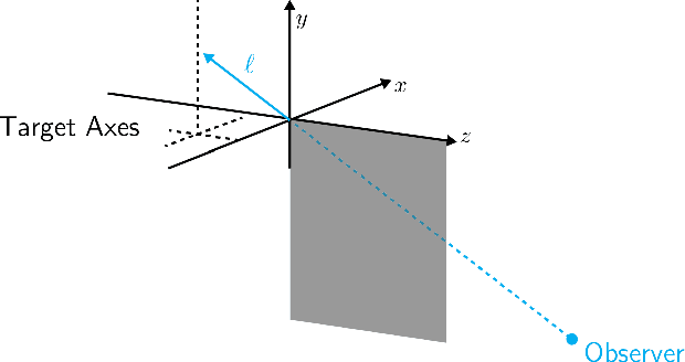 Figure 2 for Differentiable Point Scattering Models for Efficient Radar Target Characterization