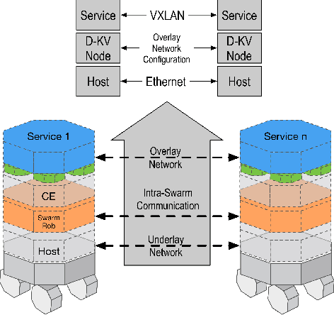 Figure 4 for SwarmRob: A Toolkit for Reproducibility and Sharing of Experimental Artifacts in Robotics Research