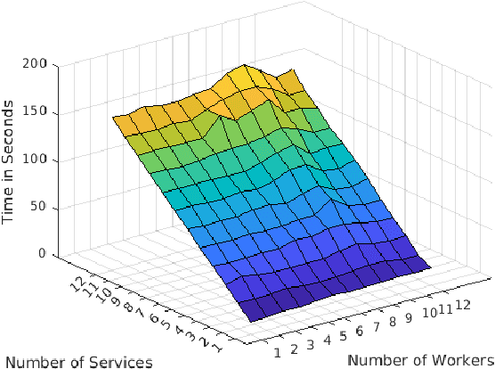 Figure 2 for SwarmRob: A Toolkit for Reproducibility and Sharing of Experimental Artifacts in Robotics Research