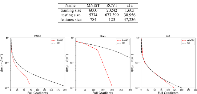Figure 1 for Computational Complexity of Sub-Linear Convergent Algorithms