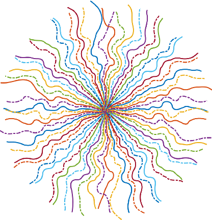 Figure 3 for B-spline Parameterized Joint Optimization of Reconstruction and K-space Trajectories (BJORK) for Accelerated 2D MRI