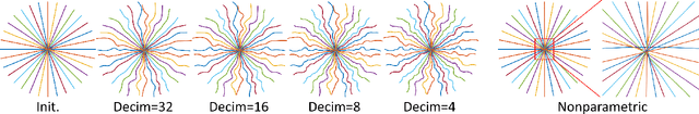 Figure 4 for B-spline Parameterized Joint Optimization of Reconstruction and K-space Trajectories (BJORK) for Accelerated 2D MRI