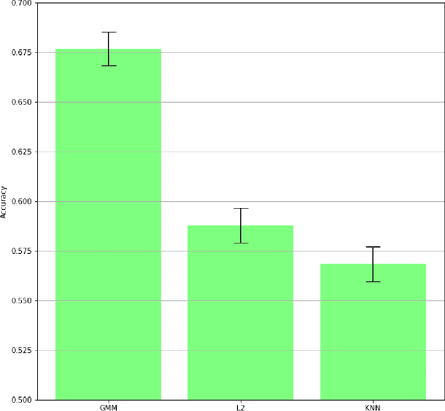 Figure 2 for Schema matching using Gaussian mixture models with Wasserstein distance