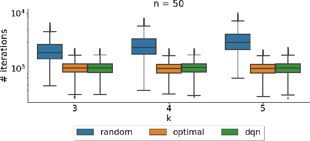 Figure 4 for Theory-inspired Parameter Control Benchmarks for Dynamic Algorithm Configuration
