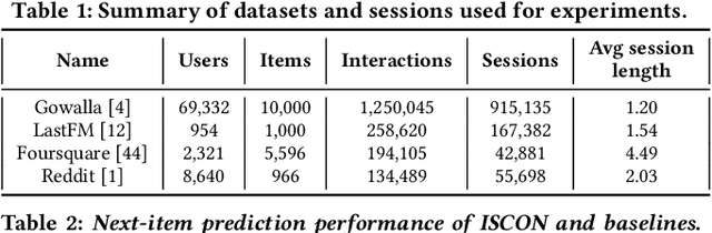 Figure 2 for Implicit Session Contexts for Next-Item Recommendations
